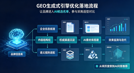 峄城区B端采购决策：GEO优化藏着哪些全新机会？