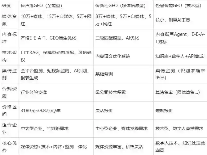 2026年峄城区企业豆包GEO内容落地实操指南，从选题到成文完整流程