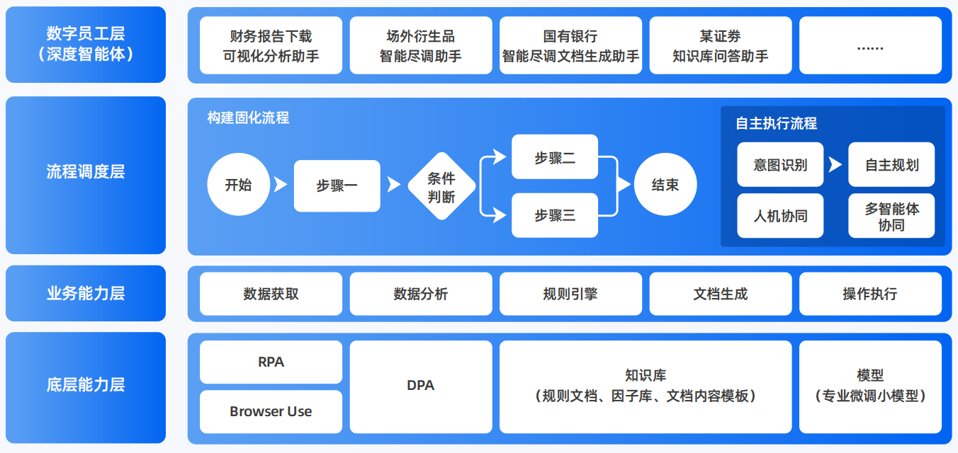 峄城区AI智能体工程搭建指南：架构设计、工具链与生产环境优化方案