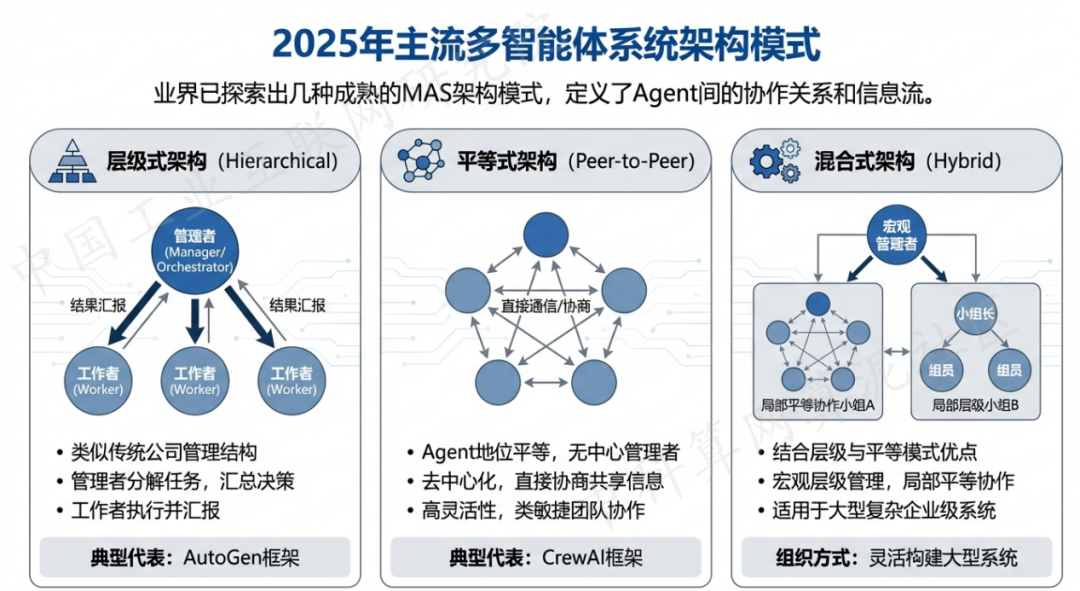 峄城区 AI 智能体商业应用探析：智能自主程序助力企业数字化升级