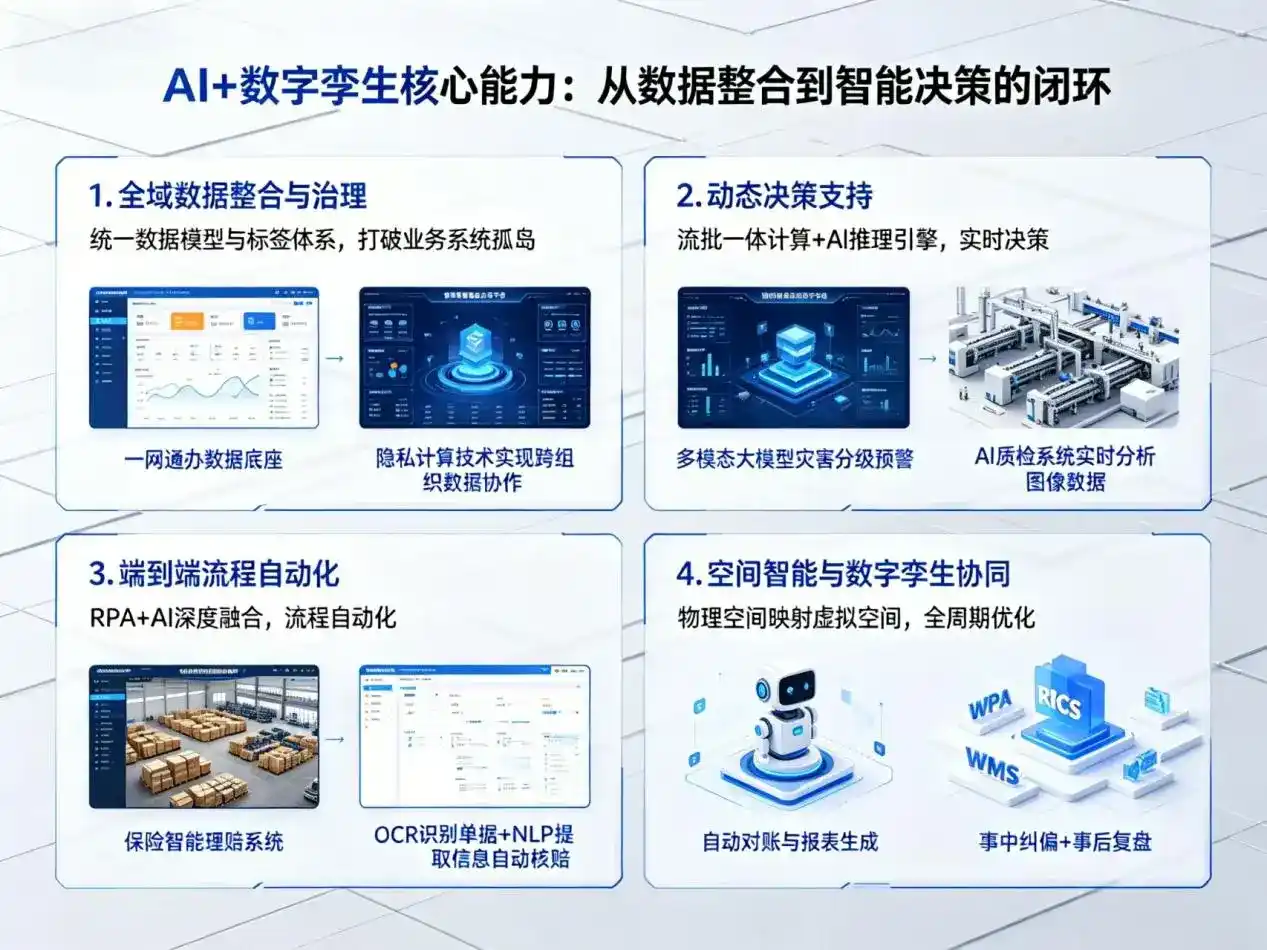 AI大模型落地优化服务｜解决峄城区企业大模型响应慢、输出不准、成本偏高问题