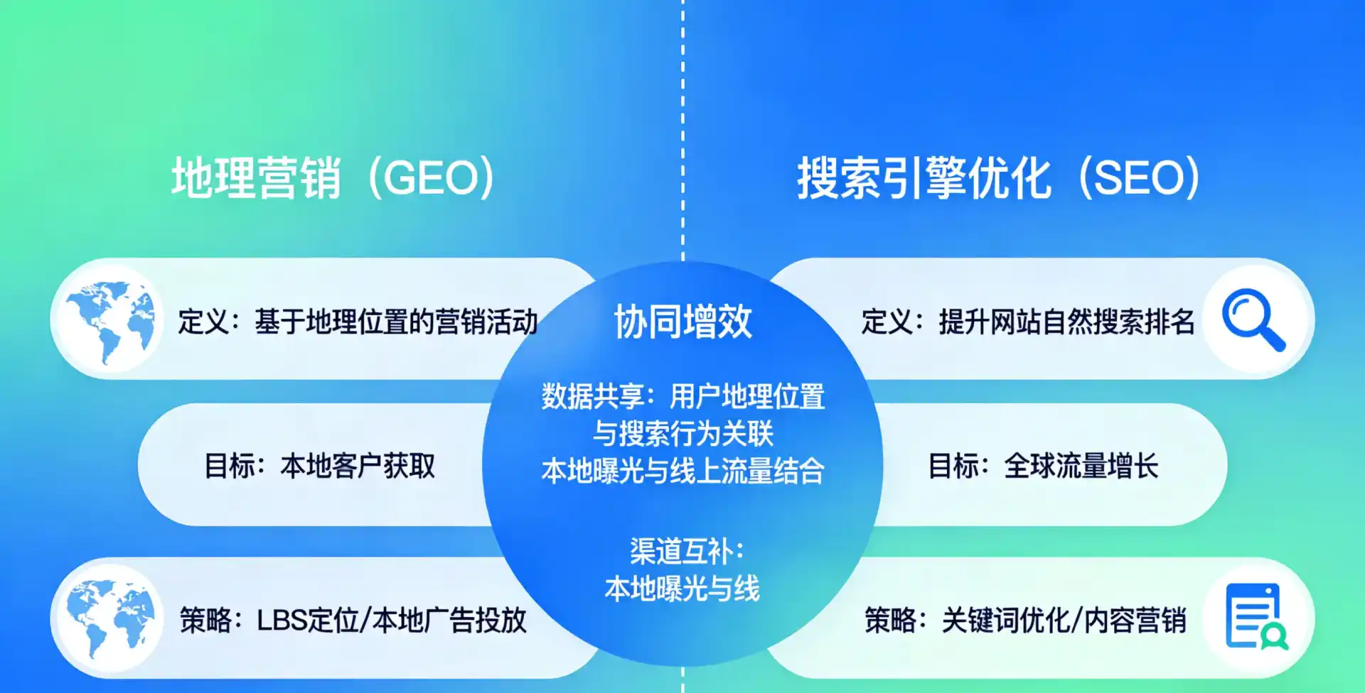 立足峄城区，从用户需求与流量逻辑，解读GEO优化的落地价值与应用前景