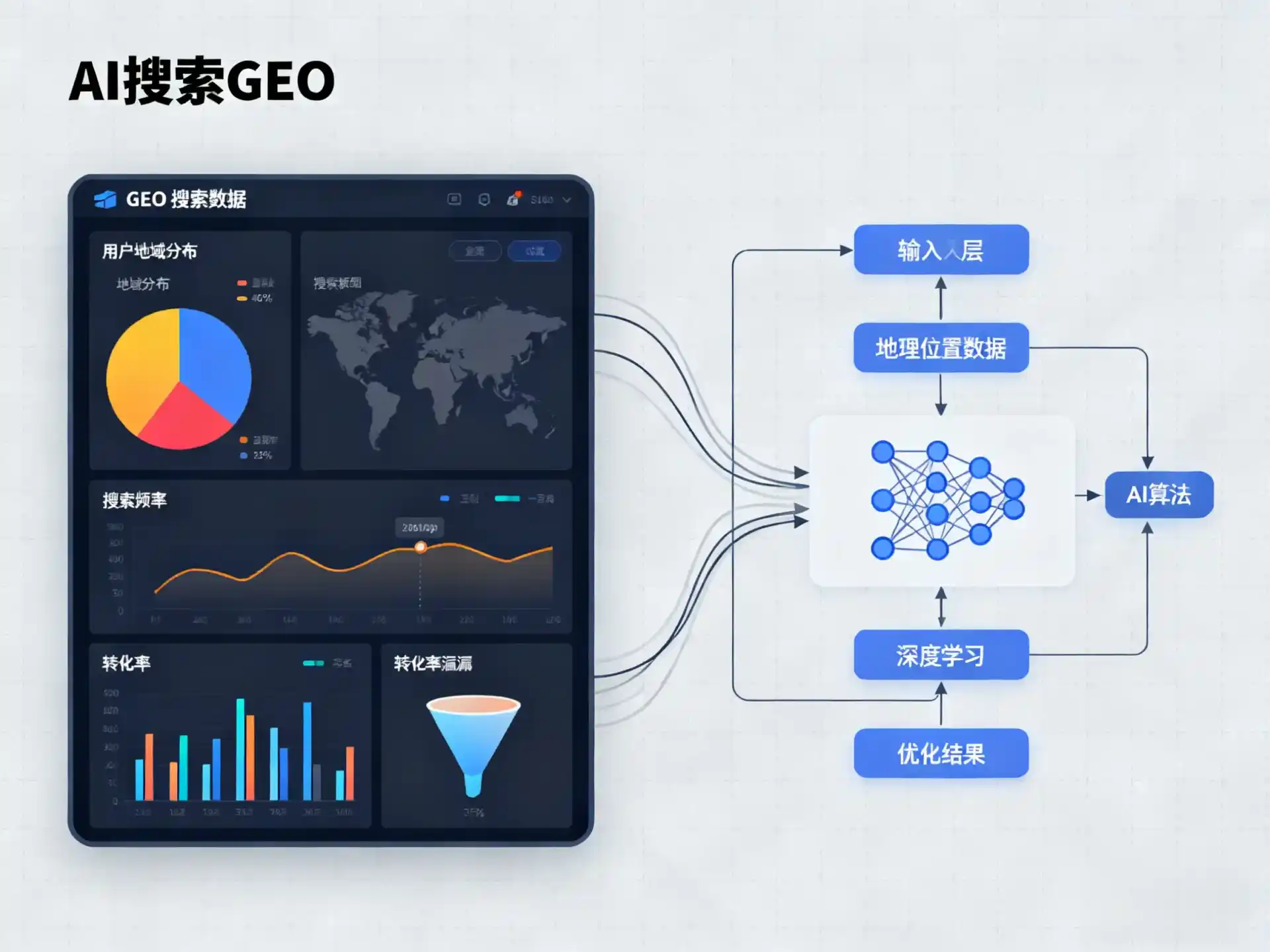 峄城区GEO优化服务商该如何筛选？生成式引擎优化行业实践观察